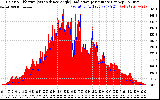 Solar PV/Inverter Performance Solar Radiation & Effective Solar Radiation per Minute