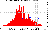 Solar PV/Inverter Performance West Array Actual & Running Average Power Output