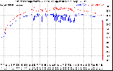 Solar PV/Inverter Performance Inverter Operating Temperature