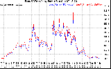 Solar PV/Inverter Performance Photovoltaic Panel Power Output