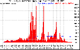 Solar PV/Inverter Performance West Array Actual & Running Average Power Output