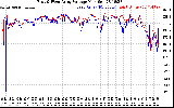 Solar PV/Inverter Performance Photovoltaic Panel Voltage Output