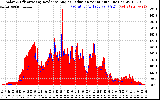 Solar PV/Inverter Performance Solar Radiation & Effective Solar Radiation per Minute