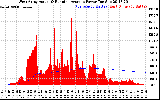 Solar PV/Inverter Performance West Array Actual & Running Average Power Output