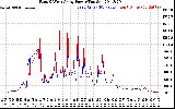 Solar PV/Inverter Performance Photovoltaic Panel Power Output