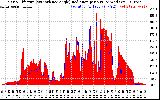 Solar PV/Inverter Performance Solar Radiation & Effective Solar Radiation per Minute