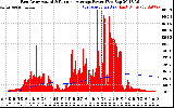 Solar PV/Inverter Performance East Array Actual & Running Average Power Output