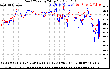 Solar PV/Inverter Performance Photovoltaic Panel Voltage Output