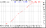 Solar PV/Inverter Performance Daily Energy Production