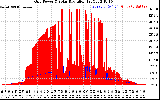 Solar PV/Inverter Performance Grid Power & Solar Radiation