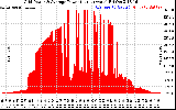 Solar PV/Inverter Performance Inverter Power Output