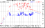 Solar PV/Inverter Performance Inverter Operating Temperature