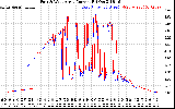 Solar PV/Inverter Performance Photovoltaic Panel Current Output