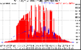 Solar PV/Inverter Performance West Array Power Output & Solar Radiation