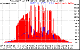 Solar PV/Inverter Performance West Array Power Output & Effective Solar Radiation