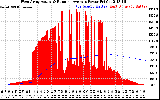 Solar PV/Inverter Performance West Array Actual & Running Average Power Output