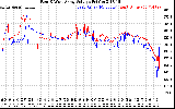 Solar PV/Inverter Performance Photovoltaic Panel Voltage Output