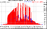 Solar PV/Inverter Performance East Array Power Output & Solar Radiation