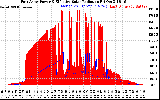 Solar PV/Inverter Performance East Array Power Output & Effective Solar Radiation