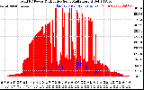 Solar PV/Inverter Performance Total PV Panel Power Output & Effective Solar Radiation