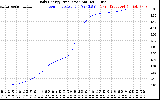 Solar PV/Inverter Performance Daily Energy Production