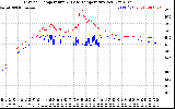 Solar PV/Inverter Performance Inverter Operating Temperature