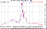 Solar PV/Inverter Performance Photovoltaic Panel Current Output