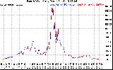 Solar PV/Inverter Performance Photovoltaic Panel Power Output