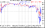 Solar PV/Inverter Performance Photovoltaic Panel Voltage Output