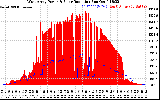 Solar PV/Inverter Performance West Array Power Output & Solar Radiation