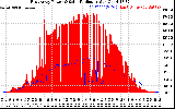 Solar PV/Inverter Performance East Array Power Output & Solar Radiation