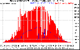 Solar PV/Inverter Performance East Array Power Output & Effective Solar Radiation