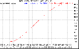 Solar PV/Inverter Performance Daily Energy Production