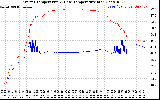 Solar PV/Inverter Performance Inverter Operating Temperature