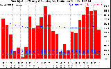 Solar PV/Inverter Performance Monthly Solar Energy Production Running Average