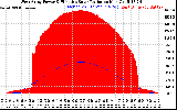 Solar PV/Inverter Performance West Array Power Output & Effective Solar Radiation