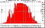 Solar PV/Inverter Performance Inverter Power Output