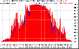 Solar PV/Inverter Performance Solar Radiation & Effective Solar Radiation per Minute