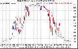 Solar PV/Inverter Performance Photovoltaic Panel Current Output