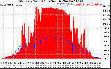 Solar PV/Inverter Performance West Array Power Output & Solar Radiation