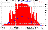 Solar PV/Inverter Performance West Array Power Output & Effective Solar Radiation