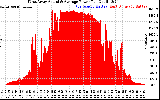 Solar PV/Inverter Performance West Array Actual & Average Power Output