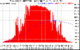 Solar PV/Inverter Performance West Array Actual & Running Average Power Output