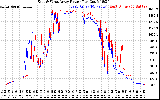 Solar PV/Inverter Performance Photovoltaic Panel Power Output