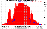 Solar PV/Inverter Performance East Array Power Output & Effective Solar Radiation