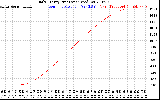 Solar PV/Inverter Performance Daily Energy Production