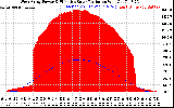 Solar PV/Inverter Performance West Array Power Output & Effective Solar Radiation