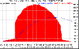 Solar PV/Inverter Performance West Array Actual & Running Average Power Output