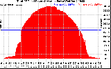 Solar PV/Inverter Performance Total PV Panel Power Output