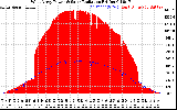 Solar PV/Inverter Performance West Array Power Output & Solar Radiation